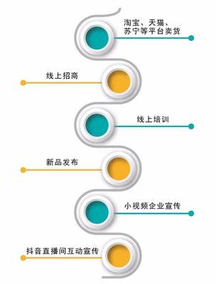 冷暖頭條 2020年空氣能熱泵行業緣何成為潛力IP與安全監控服務的新焦點